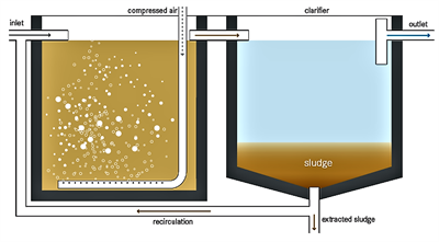 Sludge Digestion and Solids Handling (Fluvanna County)